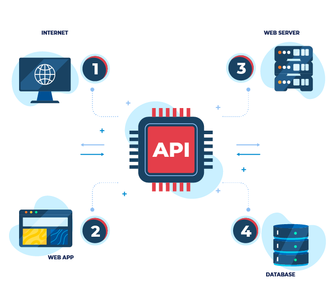 Benefits of VPS Server Hosting